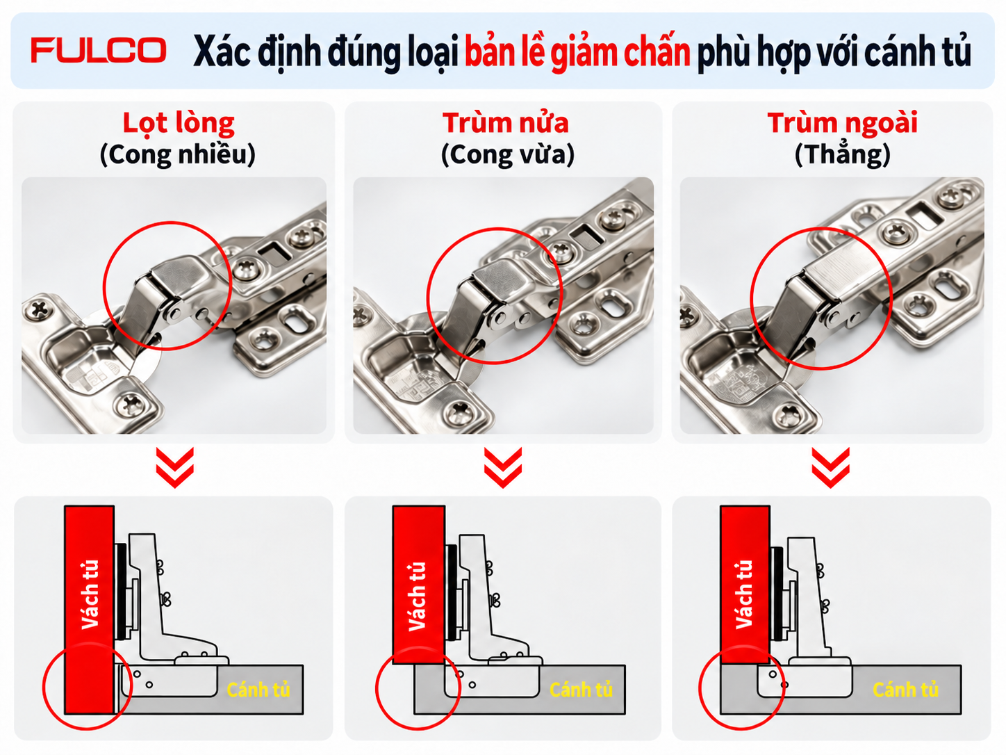 Ph&acirc;n biệt ba loại bản lề trong c&aacute;ch lắp bản lề giảm chấn