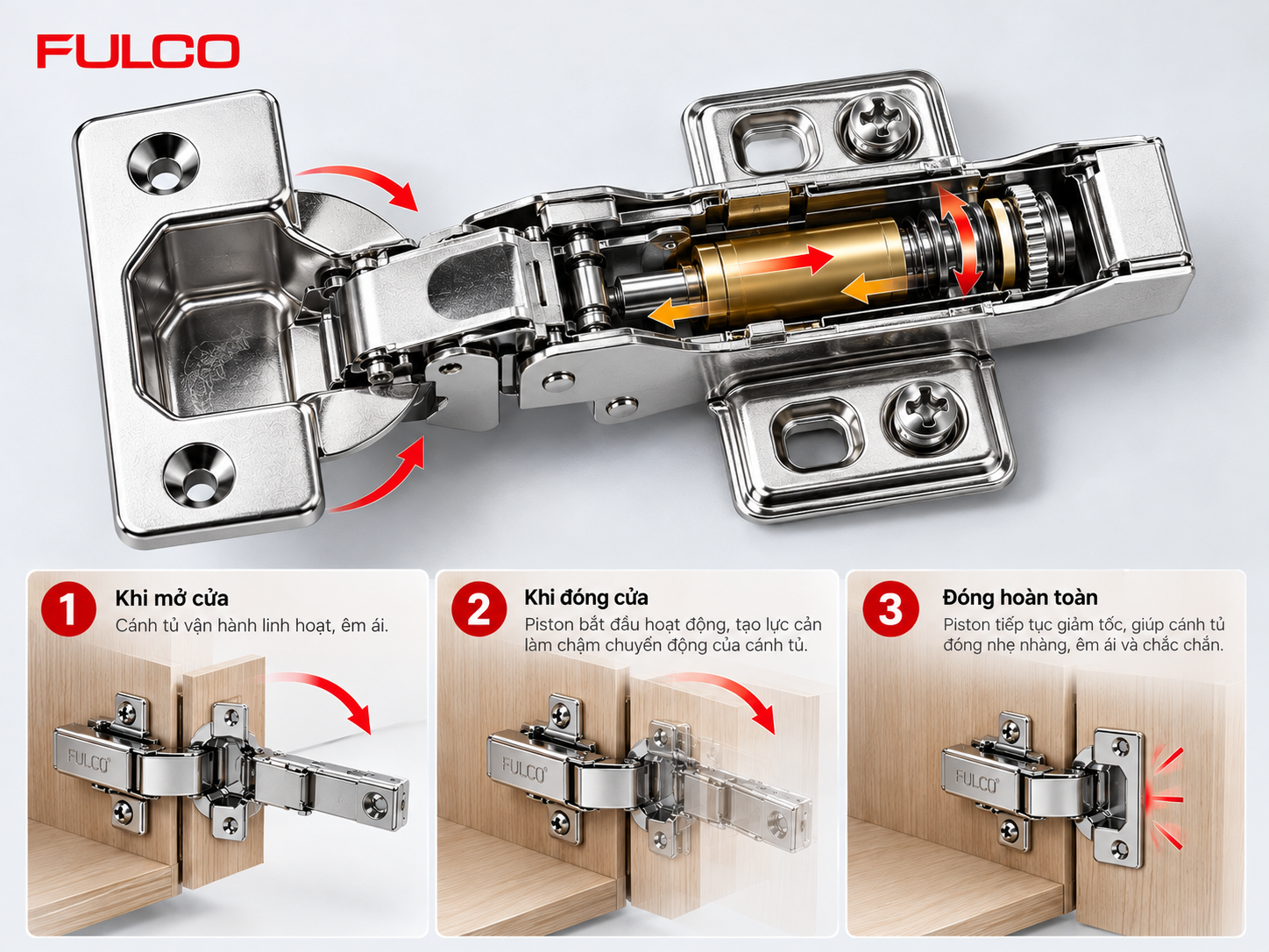 C&aacute;ch lắp bản lề giảm chấn FULCO v&agrave; nguy&ecirc;n l&yacute; hoạt động gi&uacute;p c&aacute;nh tủ đ&oacute;ng mở &ecirc;m &aacute;i